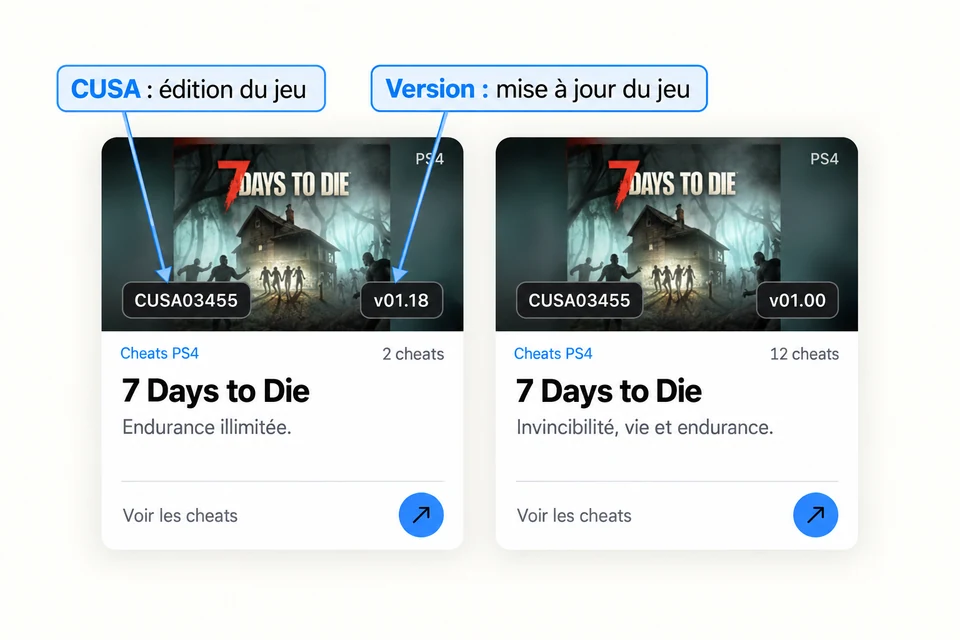 Exemple 7 Days to Die : les flèches montrent le CUSA03455 et la mise à jour 01.18 ; une seconde carte concerne la mise à jour 01.00.