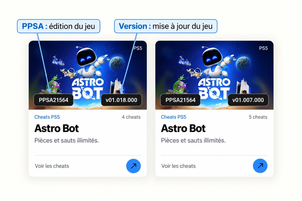 Exemple Astro Bot : les flèches montrent le PPSA21564 et la mise à jour 01.018.000 ; une seconde carte concerne la mise à jour 01.007.000.
