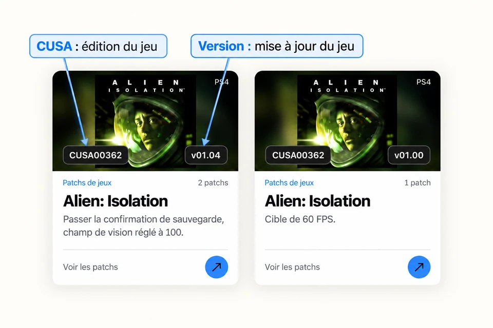 Exemple Alien: Isolation : le CUSA00362 désigne l’édition du jeu ; les cartes 01.04 et 01.00 concernent deux mises à jour, avec respectivement deux patchs et un patch.