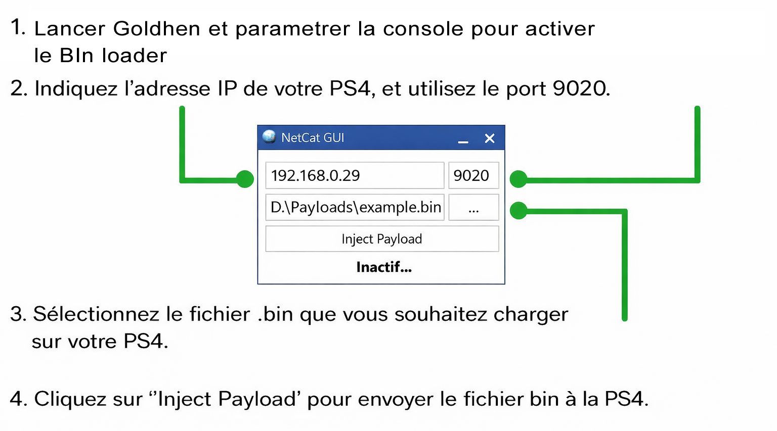 Configuration NetCat GUI avec IP PS4 et port pour injection de payload